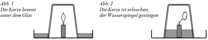 Kerze Unter Dem Trinkglas Renaissance Trifft Physik