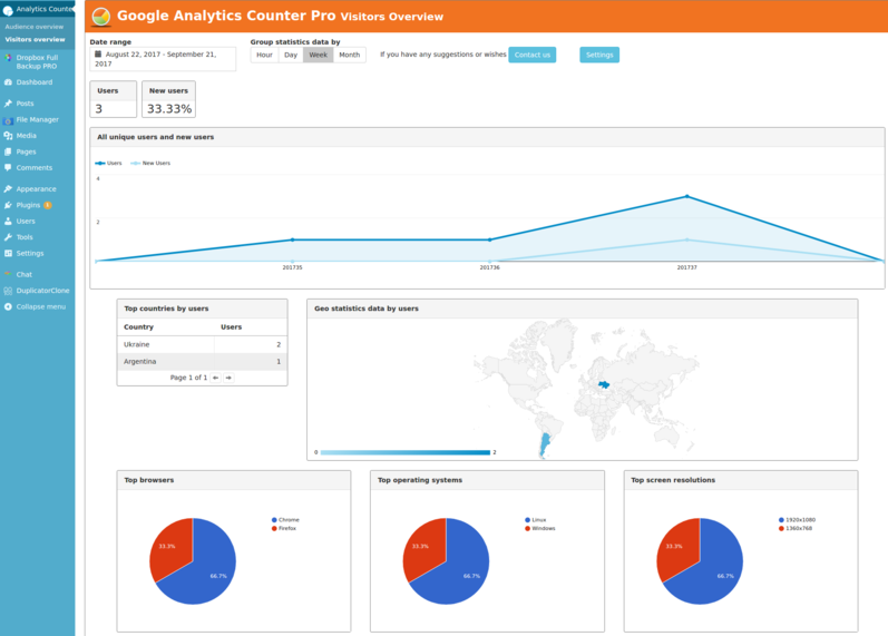 Google Analytics plugin for wordpress