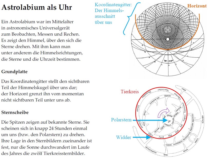 Anleitung zum Gebrauch eines Astrolabiums als Uhr (www.physik.de.rs)